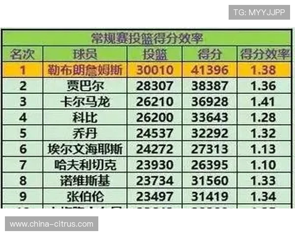 NBA防守规则演变对得分效率影响